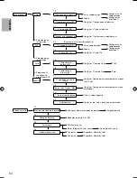 Предварительный просмотр 54 страницы Panasonic S*C09*3E8 Series Installation Manual