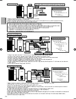 Предварительный просмотр 74 страницы Panasonic S*C09*3E8 Series Installation Manual