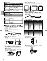 Предварительный просмотр 80 страницы Panasonic S*C09*3E8 Series Installation Manual