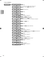 Предварительный просмотр 84 страницы Panasonic S*C09*3E8 Series Installation Manual