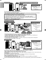 Предварительный просмотр 108 страницы Panasonic S*C09*3E8 Series Installation Manual