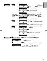 Предварительный просмотр 119 страницы Panasonic S*C09*3E8 Series Installation Manual