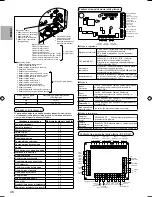 Предварительный просмотр 144 страницы Panasonic S*C09*3E8 Series Installation Manual