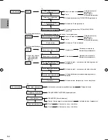 Предварительный просмотр 150 страницы Panasonic S*C09*3E8 Series Installation Manual