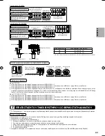 Предварительный просмотр 165 страницы Panasonic S*C09*3E8 Series Installation Manual