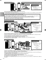 Предварительный просмотр 170 страницы Panasonic S*C09*3E8 Series Installation Manual