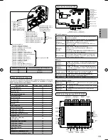 Предварительный просмотр 175 страницы Panasonic S*C09*3E8 Series Installation Manual