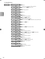 Предварительный просмотр 180 страницы Panasonic S*C09*3E8 Series Installation Manual