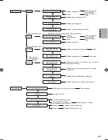 Предварительный просмотр 181 страницы Panasonic S*C09*3E8 Series Installation Manual