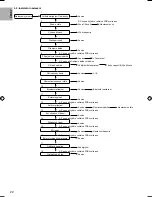 Предварительный просмотр 214 страницы Panasonic S*C09*3E8 Series Installation Manual