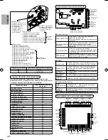 Предварительный просмотр 240 страницы Panasonic S*C09*3E8 Series Installation Manual