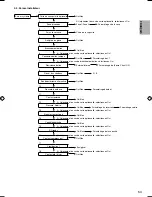 Предварительный просмотр 245 страницы Panasonic S*C09*3E8 Series Installation Manual