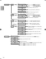 Предварительный просмотр 246 страницы Panasonic S*C09*3E8 Series Installation Manual