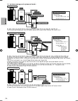 Предварительный просмотр 268 страницы Panasonic S*C09*3E8 Series Installation Manual