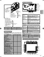 Предварительный просмотр 271 страницы Panasonic S*C09*3E8 Series Installation Manual