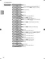 Предварительный просмотр 276 страницы Panasonic S*C09*3E8 Series Installation Manual