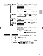 Предварительный просмотр 277 страницы Panasonic S*C09*3E8 Series Installation Manual