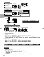 Предварительный просмотр 292 страницы Panasonic S*C09*3E8 Series Installation Manual