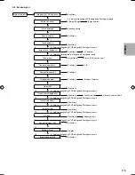 Предварительный просмотр 307 страницы Panasonic S*C09*3E8 Series Installation Manual