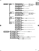 Предварительный просмотр 339 страницы Panasonic S*C09*3E8 Series Installation Manual