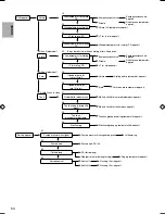 Предварительный просмотр 370 страницы Panasonic S*C09*3E8 Series Installation Manual