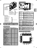 Предварительный просмотр 395 страницы Panasonic S*C09*3E8 Series Installation Manual