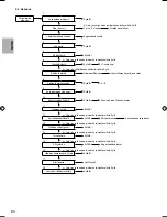 Предварительный просмотр 400 страницы Panasonic S*C09*3E8 Series Installation Manual