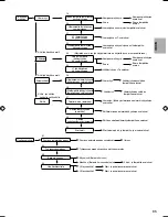 Предварительный просмотр 401 страницы Panasonic S*C09*3E8 Series Installation Manual