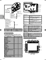 Предварительный просмотр 426 страницы Panasonic S*C09*3E8 Series Installation Manual