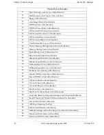 Preview for 32 page of Panasonic S-ics Technical Manual