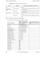 Предварительный просмотр 160 страницы Panasonic S-ics Technical Manual