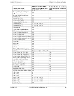 Предварительный просмотр 163 страницы Panasonic S-ics Technical Manual