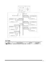 Предварительный просмотр 9 страницы Panasonic S-Link FP2 Technical Manual