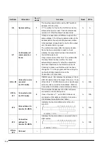 Предварительный просмотр 40 страницы Panasonic S-Link FP2 Technical Manual