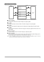 Preview for 9 page of Panasonic S-LINK V Instruction Manual