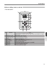 Preview for 145 page of Panasonic S-LINK V User Manual