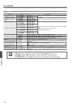 Preview for 160 page of Panasonic S-LINK V User Manual