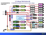 Preview for 15 page of Panasonic S Series Technical Manual