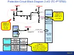 Preview for 36 page of Panasonic S Series Technical Manual