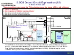 Preview for 49 page of Panasonic S Series Technical Manual