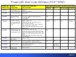 Preview for 68 page of Panasonic S Series Technical Manual