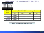 Preview for 69 page of Panasonic S Series Technical Manual