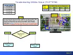 Preview for 77 page of Panasonic S Series Technical Manual