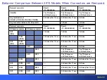 Preview for 89 page of Panasonic S Series Technical Manual