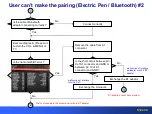 Preview for 99 page of Panasonic S Series Technical Manual