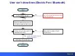 Preview for 101 page of Panasonic S Series Technical Manual