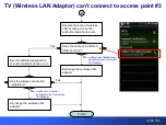 Preview for 105 page of Panasonic S Series Technical Manual