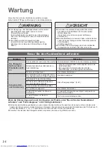 Preview for 24 page of Panasonic S28MM1E5A Operating Instructions Manual