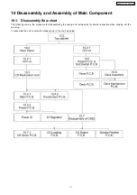 Preview for 11 page of Panasonic SA-AK220E Service Manual