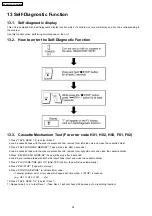 Preview for 38 page of Panasonic SA-AK220E Service Manual